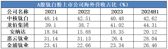 中核钛白频频回购有何玄机？基本面转强＋两大亮点引市场关注_中核钛白频频回购有何玄机？基本面转强＋两大亮点引市场关注_